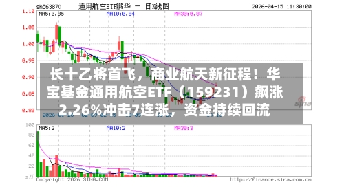 长十乙将首飞	，商业航天新征程！华宝基金通用航空ETF（159231）飙涨2.26%冲击7连涨，资金持续回流-第2张图片