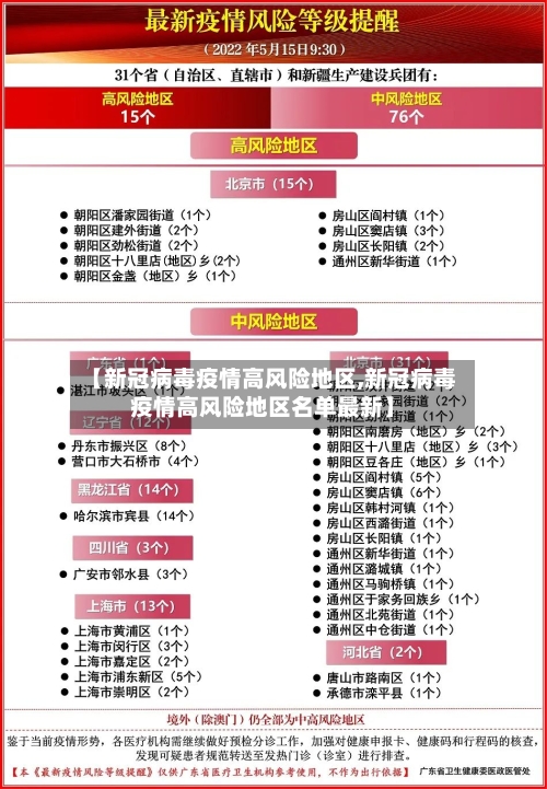 【新冠病毒疫情高风险地区,新冠病毒疫情高风险地区名单最新】-第2张图片