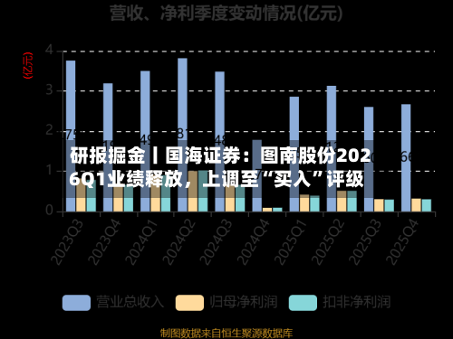 研报掘金丨国海证券：图南股份2026Q1业绩释放，上调至“买入”评级-第1张图片