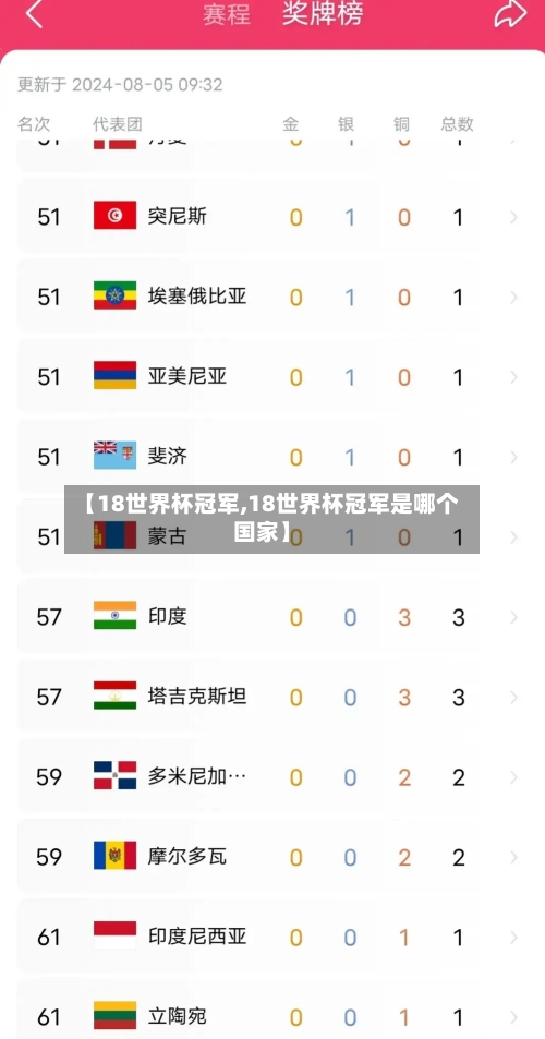【18世界杯冠军,18世界杯冠军是哪个国家】-第2张图片