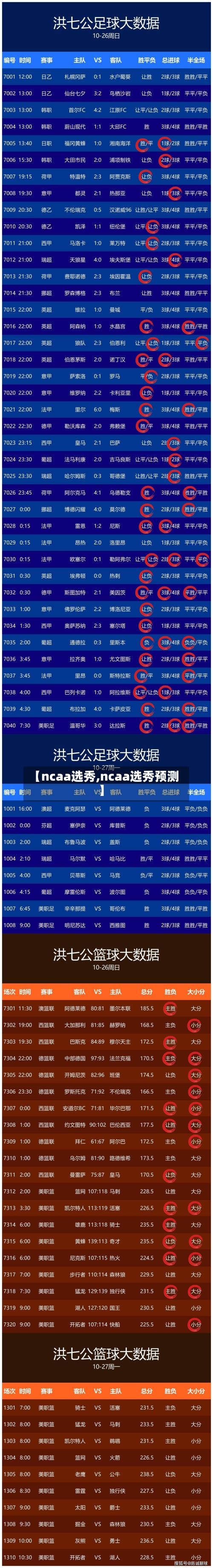 【ncaa选秀,ncaa选秀预测】-第2张图片