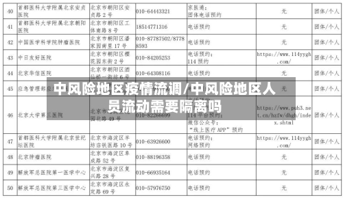 中风险地区疫情流调/中风险地区人员流动需要隔离吗-第2张图片