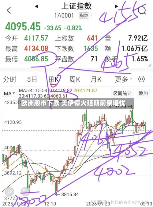 欧洲股市下跌 美伊停火延期前景堪忧-第1张图片