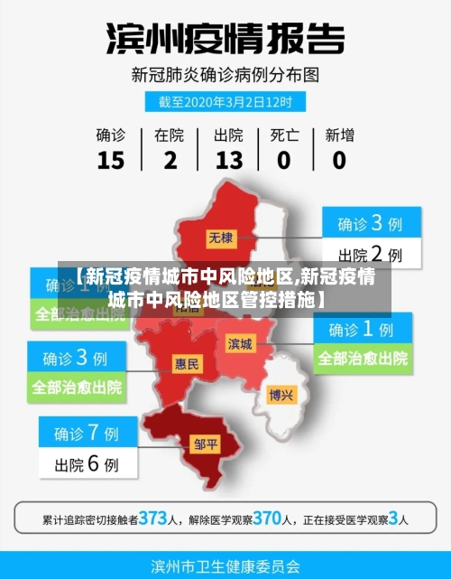 【新冠疫情城市中风险地区,新冠疫情城市中风险地区管控措施】-第2张图片