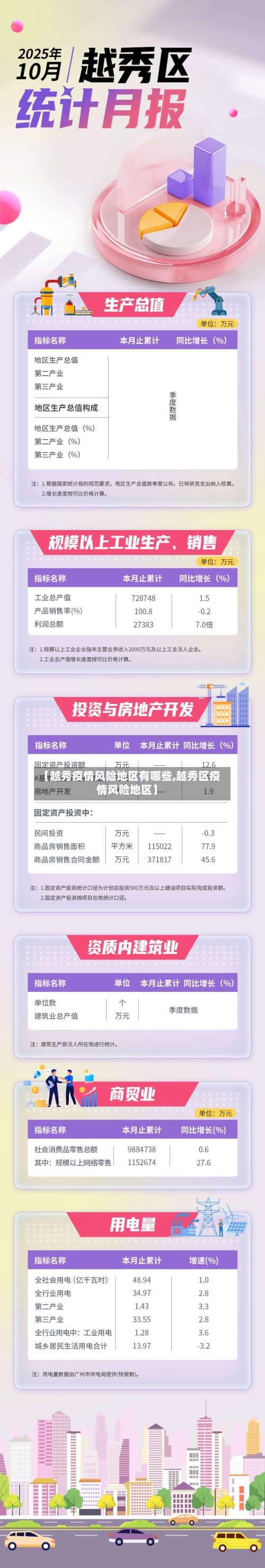 【越秀疫情风险地区有哪些,越秀区疫情风险地区】-第1张图片