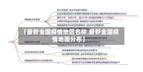 【最新全国疫情地区名称,最新全国疫情地图分布】-第3张图片