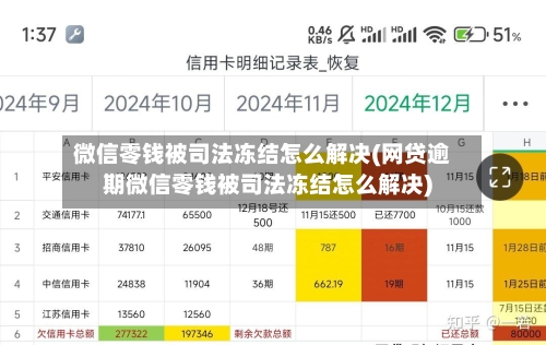 微信零钱被司法冻结怎么解决(网贷逾期微信零钱被司法冻结怎么解决)-第1张图片