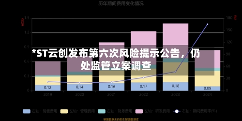 *ST云创发布第六次风险提示公告	，仍处监管立案调查-第3张图片
