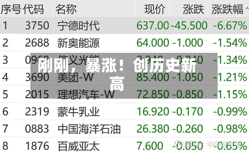 刚刚，暴涨！创历史新高-第1张图片