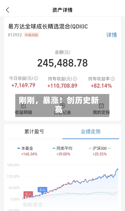 刚刚，暴涨！创历史新高-第2张图片