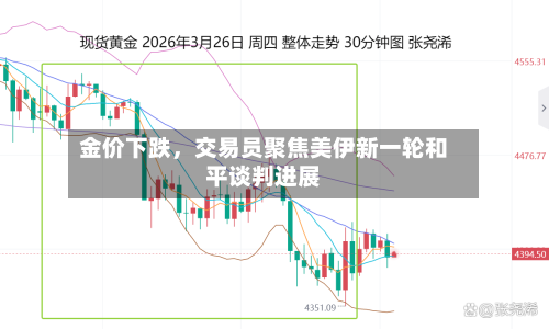 金价下跌	，交易员聚焦美伊新一轮和平谈判进展-第1张图片