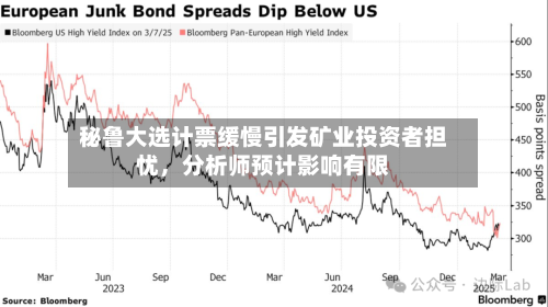 秘鲁大选计票缓慢引发矿业投资者担忧	，分析师预计影响有限-第1张图片