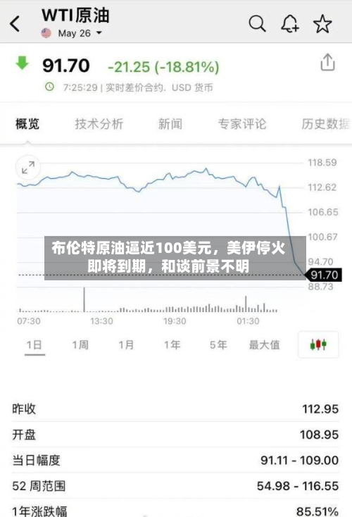 布伦特原油逼近100美元，美伊停火即将到期	，和谈前景不明-第1张图片