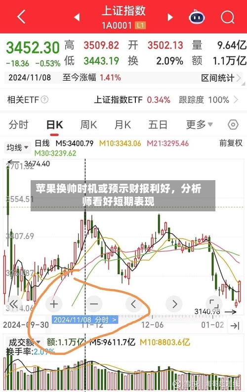 苹果换帅时机或预示财报利好，分析师看好短期表现-第3张图片