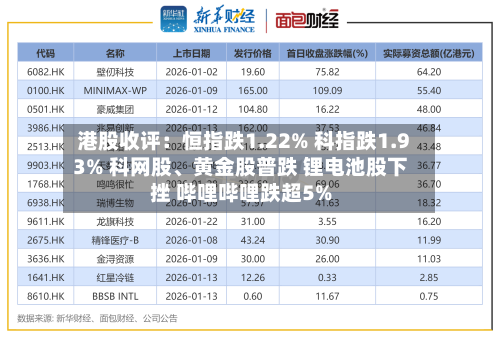 港股收评：恒指跌1.22% 科指跌1.93% 科网股、黄金股普跌 锂电池股下挫 哔哩哔哩跌超5%-第2张图片