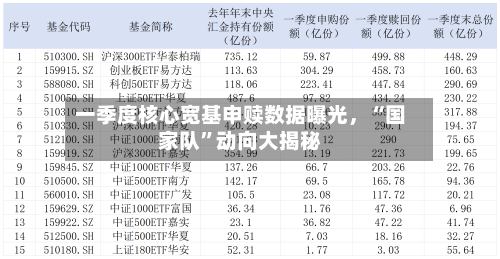 一季度核心宽基申赎数据曝光，“国家队	”动向大揭秘-第1张图片