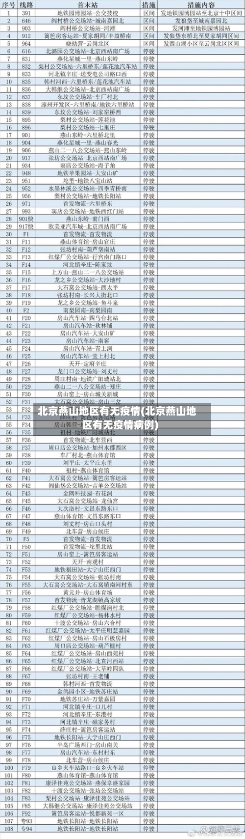 北京燕山地区有无疫情(北京燕山地区有无疫情病例)-第2张图片
