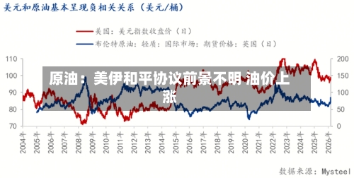 原油：美伊和平协议前景不明 油价上涨-第1张图片