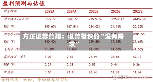 方正证券燕翔：似曾相识的“没有需求”-第1张图片