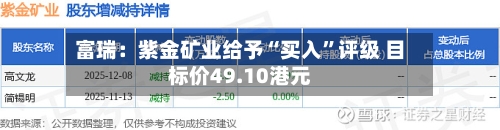 富瑞：紫金矿业给予“买入”评级 目标价49.10港元-第1张图片