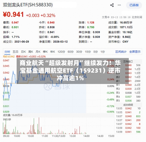 商业航天“超级发射月”继续发力！华宝基金通用航空ETF（159231）逆市冲高逾1%-第1张图片