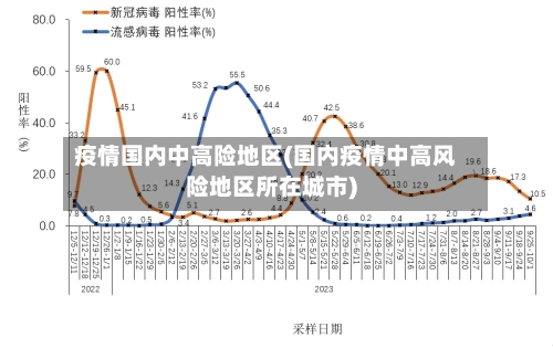 疫情国内中高险地区(国内疫情中高风险地区所在城市)-第2张图片