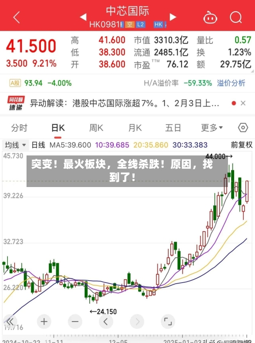 突变！最火板块，全线杀跌！原因，找到了！-第1张图片