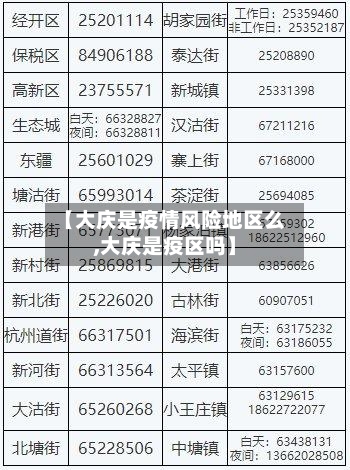 【大庆是疫情风险地区么,大庆是疫区吗】-第2张图片