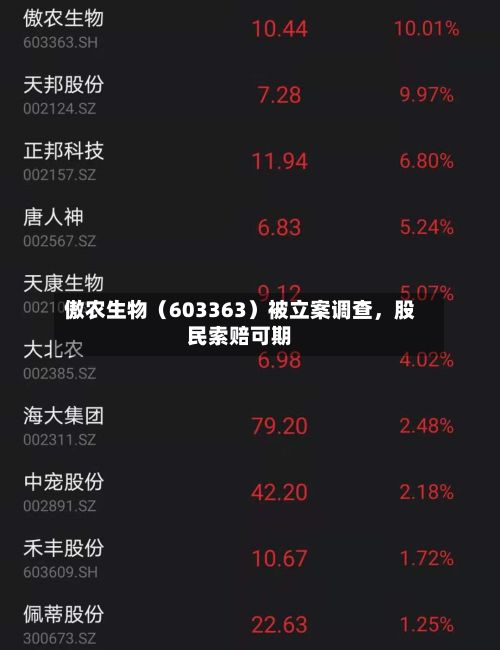 傲农生物（603363）被立案调查，股民索赔可期-第2张图片