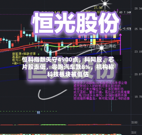 恒科指数失守4900点，科网股	、芯片股走低，零跑汽车跌8%，机构称科技板块被低估-第2张图片