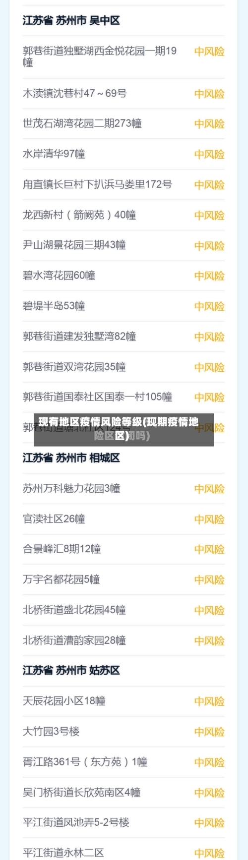 现有地区疫情风险等级(现期疫情地区)-第1张图片
