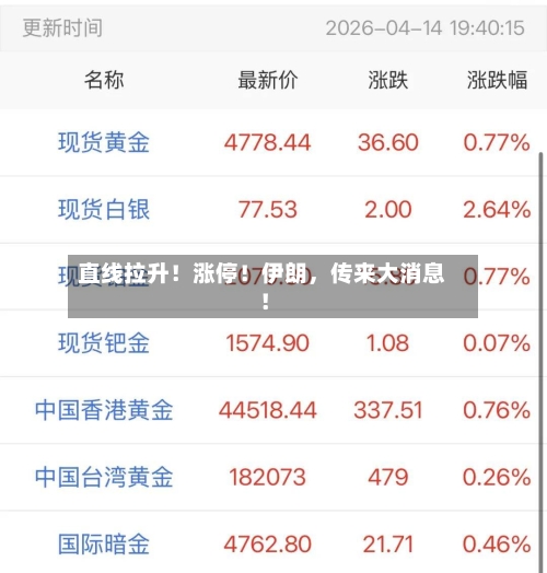 直线拉升！涨停！伊朗，传来大消息！-第1张图片