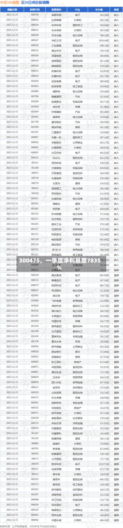 300475	，一季度净利暴增7835%-第2张图片