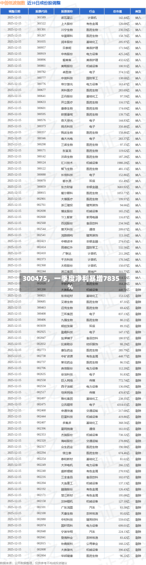 300475，一季度净利暴增7835%-第3张图片