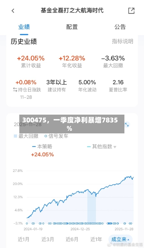 300475，一季度净利暴增7835%-第1张图片