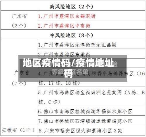 地区疫情码/疫情地址码-第2张图片