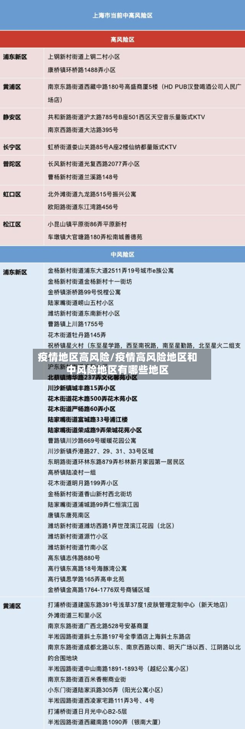 疫情地区高风险/疫情高风险地区和中风险地区有哪些地区-第2张图片
