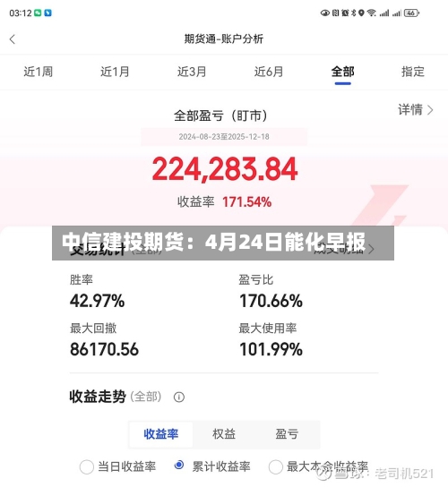 中信建投期货：4月24日能化早报-第2张图片