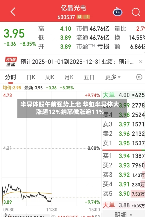 半导体股午前强势上涨 华虹半导体大涨超12%纳芯微涨逾11%-第1张图片