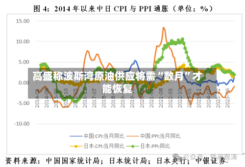 高盛称波斯湾原油供应将需“数月	”才能恢复-第1张图片