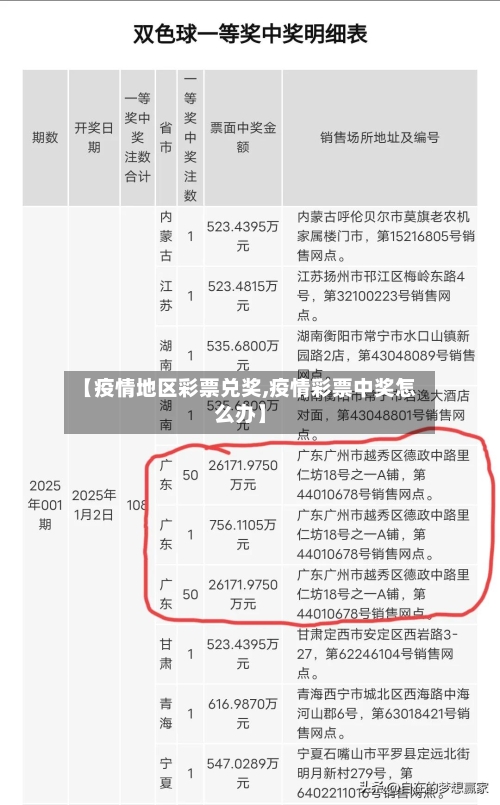 【疫情地区彩票兑奖,疫情彩票中奖怎么办】-第2张图片