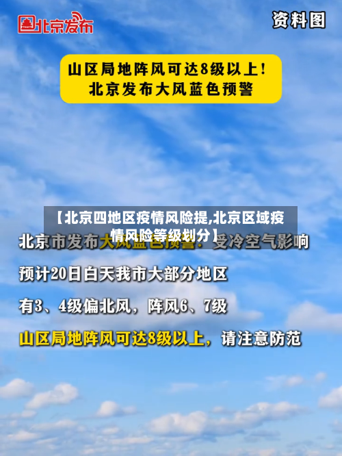 【北京四地区疫情风险提,北京区域疫情风险等级划分】-第2张图片