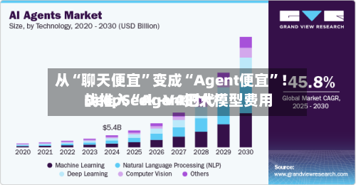 从“聊天便宜”变成“Agent便宜	”！DeepSeek-V4把大模型费用战推入“Agent时代”-第1张图片