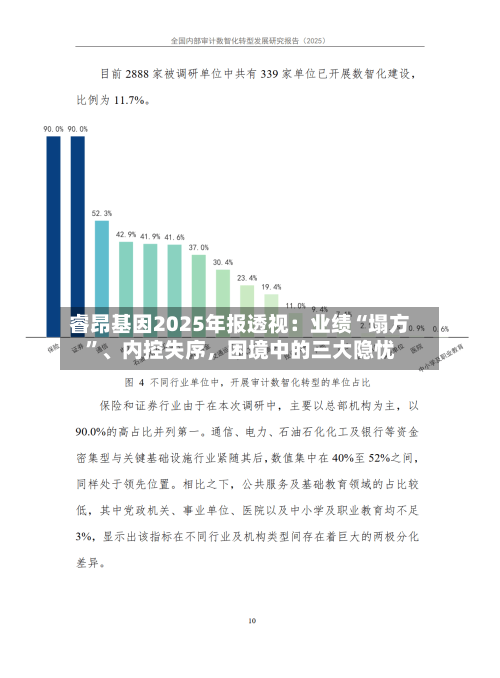 睿昂基因2025年报透视：业绩“塌方”、内控失序，困境中的三大隐忧-第2张图片