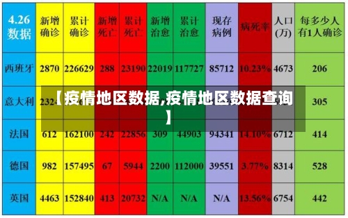 【疫情地区数据,疫情地区数据查询】-第3张图片
