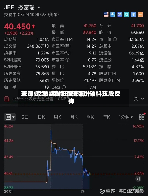 吉姆·克莱默周五股市前十关注要点：英特尔飙涨引领科技股反弹-第2张图片