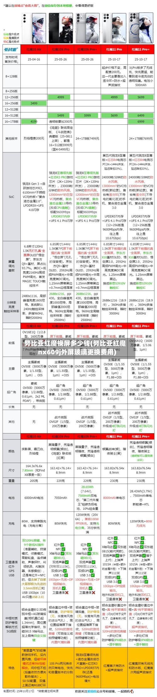 努比亚红魔换屏多少钱(努比亚红魔nx609j外屏玻璃更换费用)-第2张图片