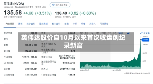 英伟达股价自10月以来首次收盘创纪录新高-第2张图片