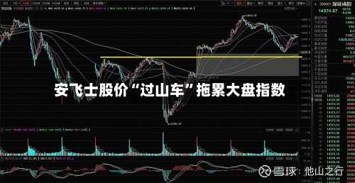 安飞士股价“过山车	”拖累大盘指数-第1张图片