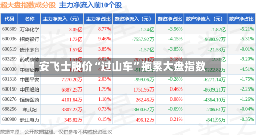 安飞士股价“过山车”拖累大盘指数-第2张图片
